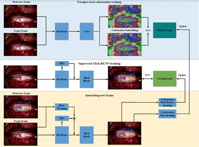 Developing the surgeon-machine interface: using a novel instance-segmentation framework for intraoperative landmark labelling